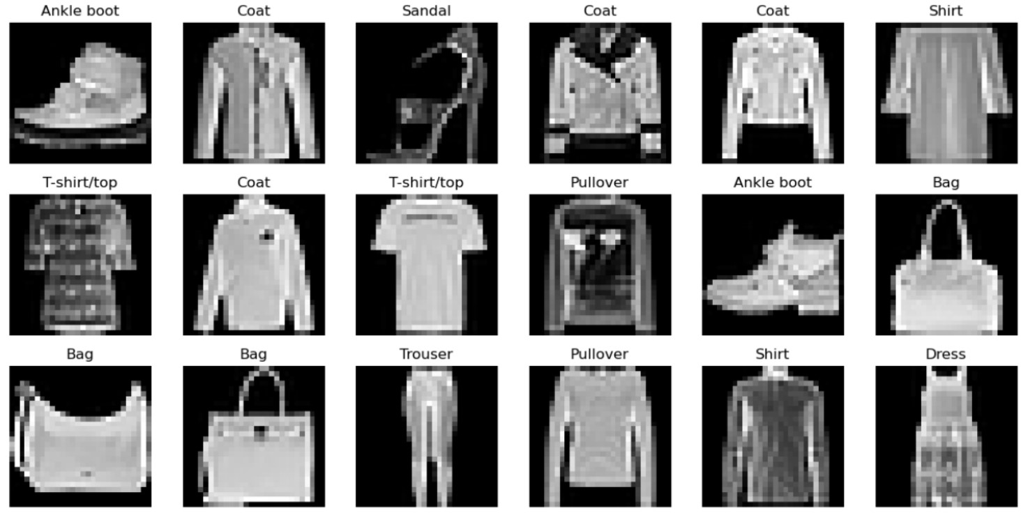 FashionMNIST Dataset Overview